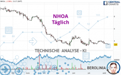 NHOA - Täglich