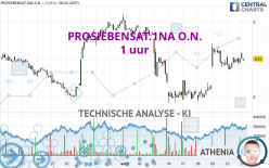 PROSIEBENSAT.1NA O.N. - 1 uur