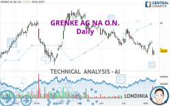 GRENKE AG NA O.N. - Daily