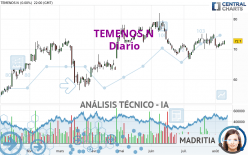 TEMENOS N - Diario