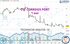 CTT CORREIOS PORT - 1 uur