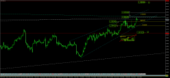 EUR/CAD - 4 uur