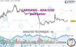 CARDANO - ADA/USD - Diario