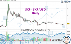 SXP - SXP/USD - Daily