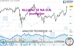 ALLIANZ SE NA O.N. - Täglich