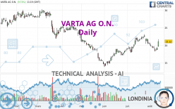 VARTA AG O.N. - Daily