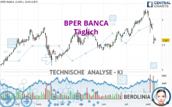 BPER BANCA - Täglich