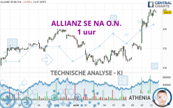 ALLIANZ SE NA O.N. - 1 uur