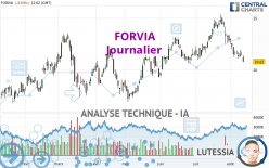 FORVIA - Diario