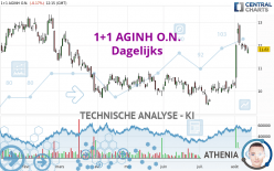 1+1 AGINH O.N. - Dagelijks