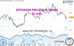 ESTOXX50 PRICE EUR INDEX - 15 min.