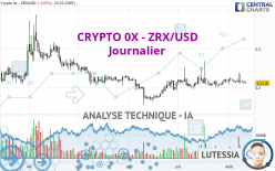 CRYPTO 0X - ZRX/USD - Journalier