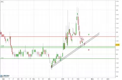 EMOVA GROUP - Journalier