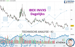 IBEX INVX5 - Dagelijks