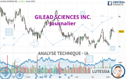 GILEAD SCIENCES INC. - Journalier