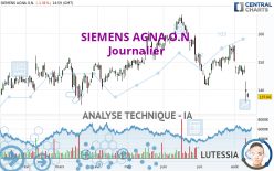 SIEMENS AGNA O.N. - Diario