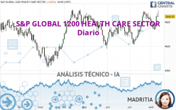 S&P GLOBAL 1200 HEALTH CARE SECTOR - Diario