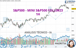 S&P500 - MINI S&P500 FULL0624 - 1H