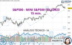 S&P500 - MINI S&P500 FULL0624 - 15 min.