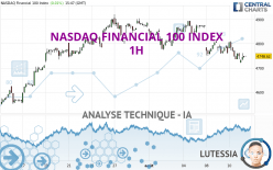 NASDAQ FINANCIAL 100 INDEX - 1H