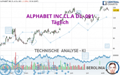 ALPHABET INC.CL.A DL-.001 - Täglich