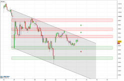 IBEX35 INDEX - 1H