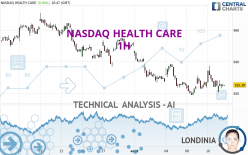 NASDAQ HEALTH CARE - 1H