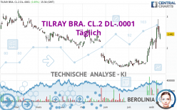 TILRAY BRA. CL.2 DL-.0001 - Täglich