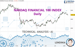 NASDAQ FINANCIAL 100 INDEX - Täglich