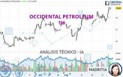 OCCIDENTAL PETROLEUM - 1H