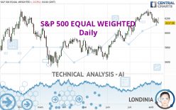 S&P 500 EQUAL WEIGHTED - Daily