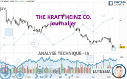 THE KRAFT HEINZ CO. - Daily