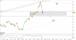 DAXSEC. ALL AUTOM.TR - Journalier