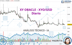XY ORACLE - XYO/USD - Diario