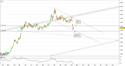 FTSE ITALIA ALIMENTARI - Journalier