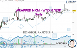 WRAPPED NXM - WNXM/USD - Daily