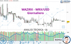 WAZIRX - WRX/USD - Giornaliero