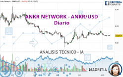 ANKR NETWORK - ANKR/USD - Daily