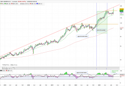 NOVO NORDISK A/S - Hebdomadaire