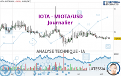 IOTA - MIOTA/USD - Journalier