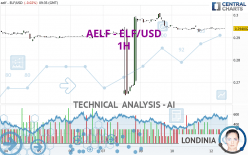 AELF - ELF/USD - 1H