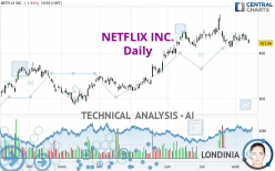 NETFLIX INC. - Daily