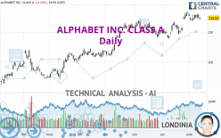 ALPHABET INC. CLASS A - Täglich