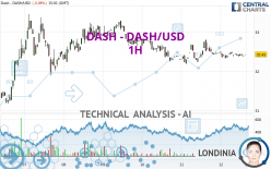 DASH - DASH/USD - 1H