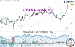 KUSAMA - KSM/USD - 1H