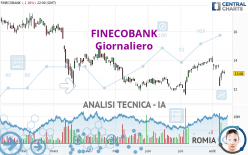 FINECOBANK - Täglich