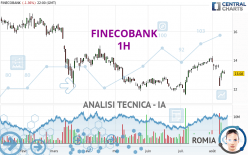 FINECOBANK - 1H
