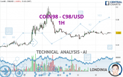 COIN98 - C98/USD - 1H