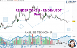 RENDER TOKEN - RNDR/USDT - Diario
