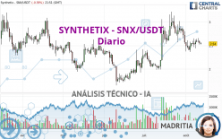 SYNTHETIX - SNX/USDT - Diario